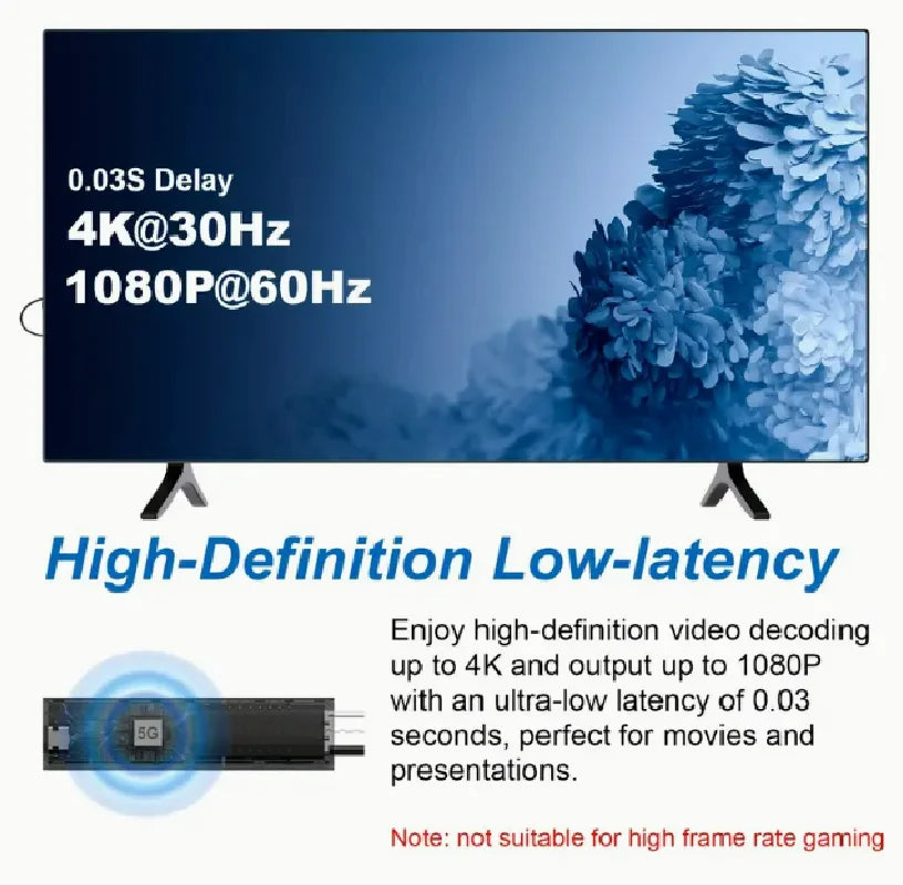 DColor Wireless 1080P HD Media Transmitter / Receiver Extender Kit
