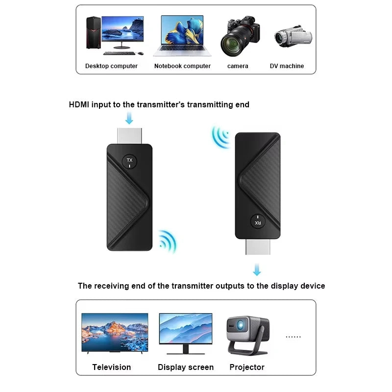 50M Wireless HDMI 1080P Video Streaming Receiver & Transmitter Stick