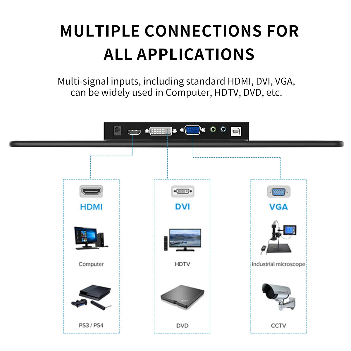 Unew 15.6" 1080P Industrial Touchscreen Monitor | HDMI Type-C