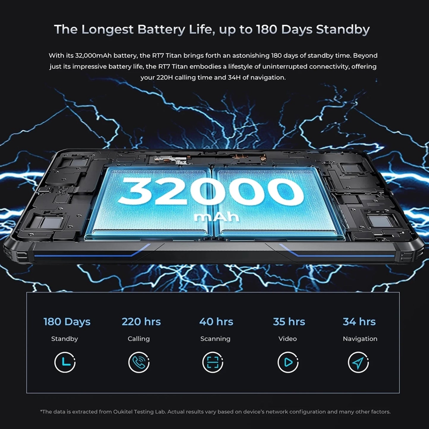 Oukitel RT7 TITAN 4G Rugged Tablet PC 10.1" FHD 8GB + 256GB Android Tablet