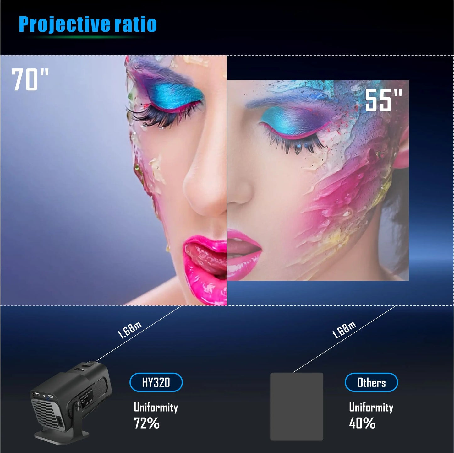 Salange Bluetooth HY320 1080P HD Portable Video Projector