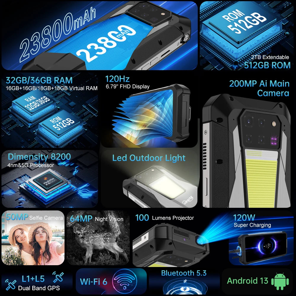 Unihertz 8849 Tank 3 Pro 5G Projector Dual Camera Smart Phone