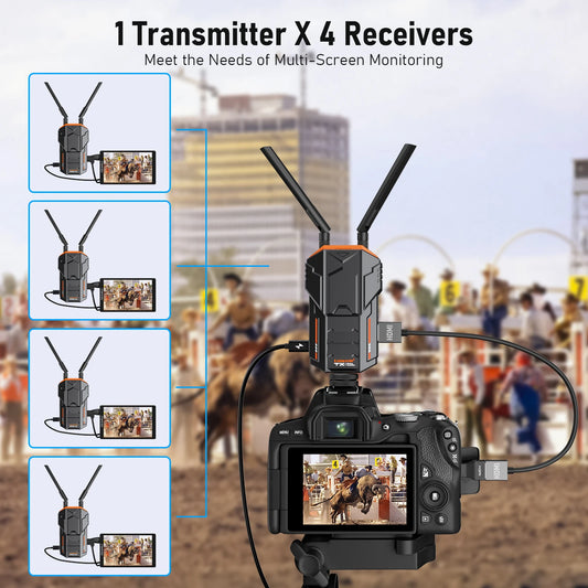 Buy now Lemorele Wireless 5.8Ghz HDMI Transmitter & Receiver Video Extender